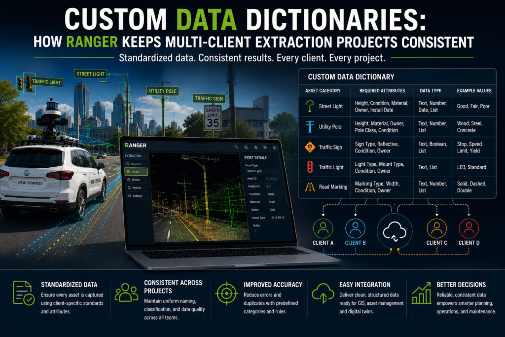 Custom Data Dictionaries: How Ranger Keeps Multi-Client Extraction Projects Consistent