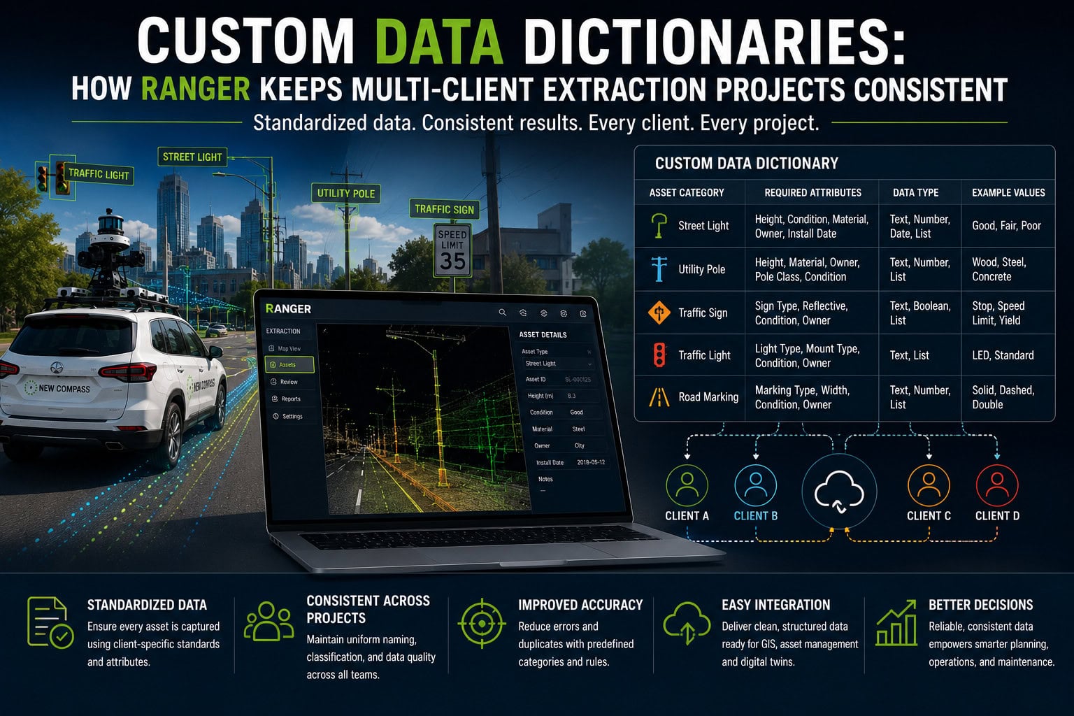 Custom Data Dictionaries: How Ranger Keeps Multi-Client Extraction Projects Consistent
